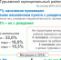 ЛЮДИ ИДУТ ПО СВЕТУ: МЕСТО РОЖДЕНИЯ                                    И МИГРАЦИЯ КУЗБАССОВЦЕВ - Гурьевский район